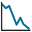:chart_with_downwards_trend: 📉